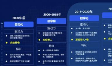 智慧水務建設什么？怎么建設？