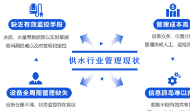 智慧供水解決方案,助力城鄉(xiāng)供水?dāng)?shù)字化升級!