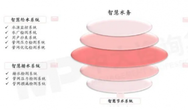 智慧水務(wù):重塑城市水資源管理新格局