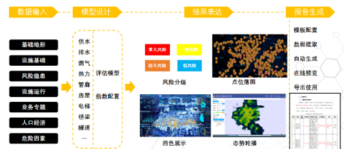 一文讀懂城市生命線是什么