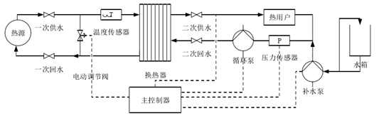 集中供熱必看!換熱站如何憑借四大控制模式“智”暖全城
